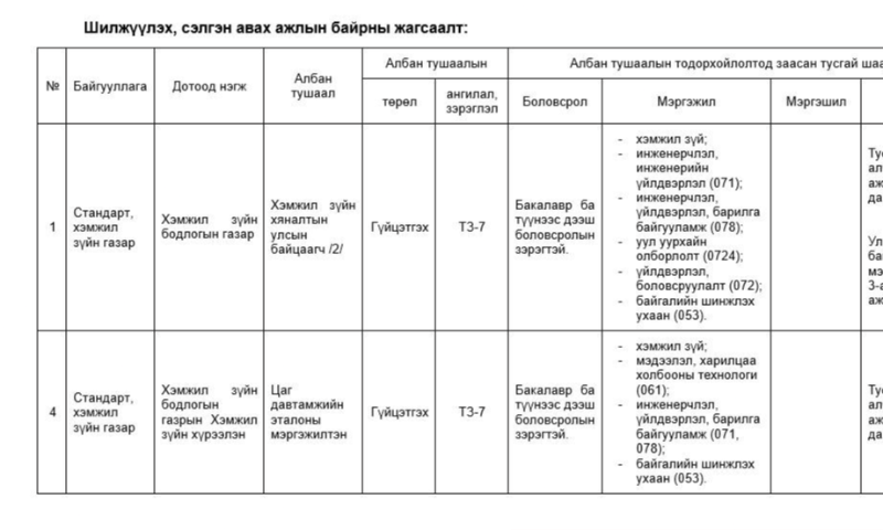 ТӨРИЙН ЖИНХЭНЭ АЛБАН ХААГЧИЙГ ШИЛЖҮҮЛЭХ, СЭЛГЭН АЖИЛЛУУЛАХ ТУХАЙ ЗАР